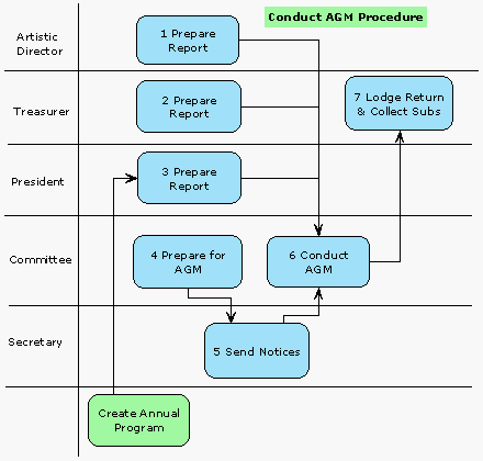 Image Map