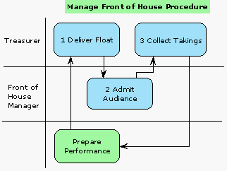 Image Map