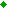 Link to Procedure document