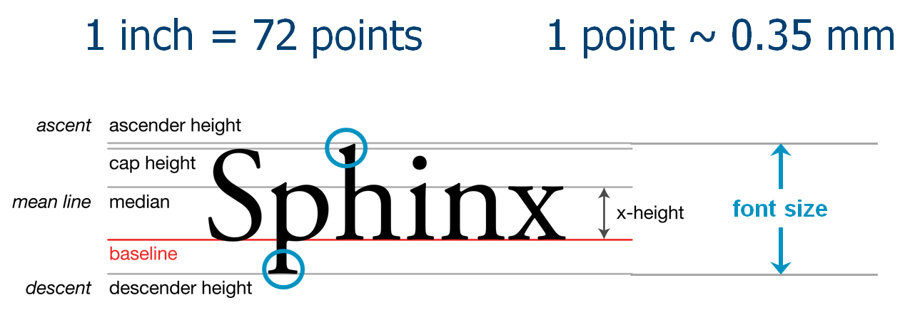 explaining points, the unit of font size
