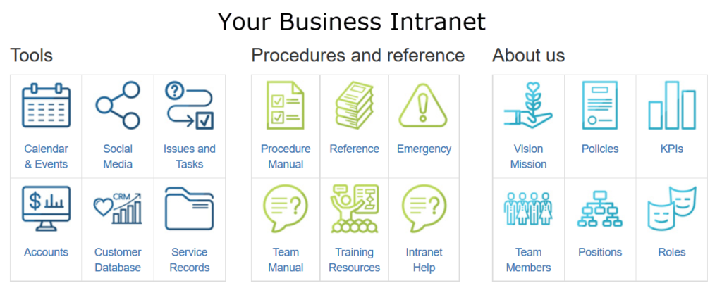 Q-Template™ business intranet home page in Confluence