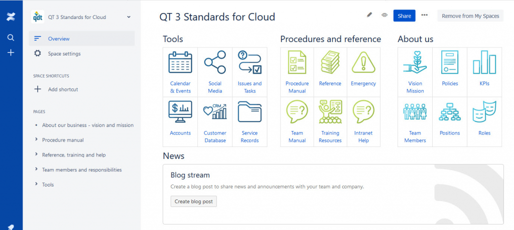 Q-Template™ business intranet home page in confluence
