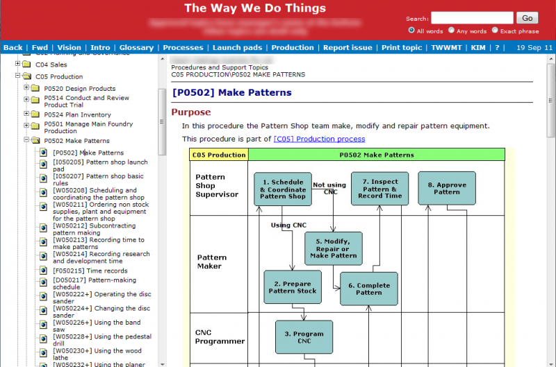 Plan And Develop A Procedure Or Workflow —7 Steps