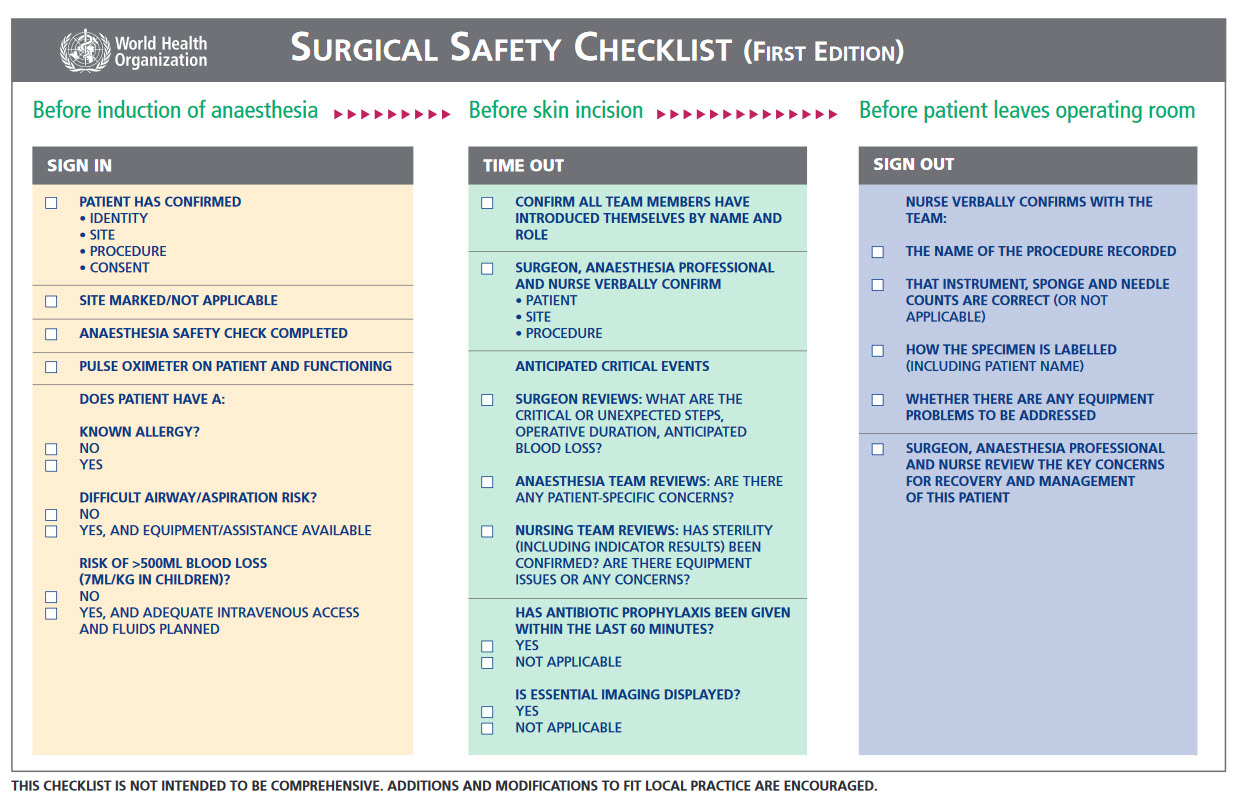 Image showing WHO Surgical Safety Checklist.